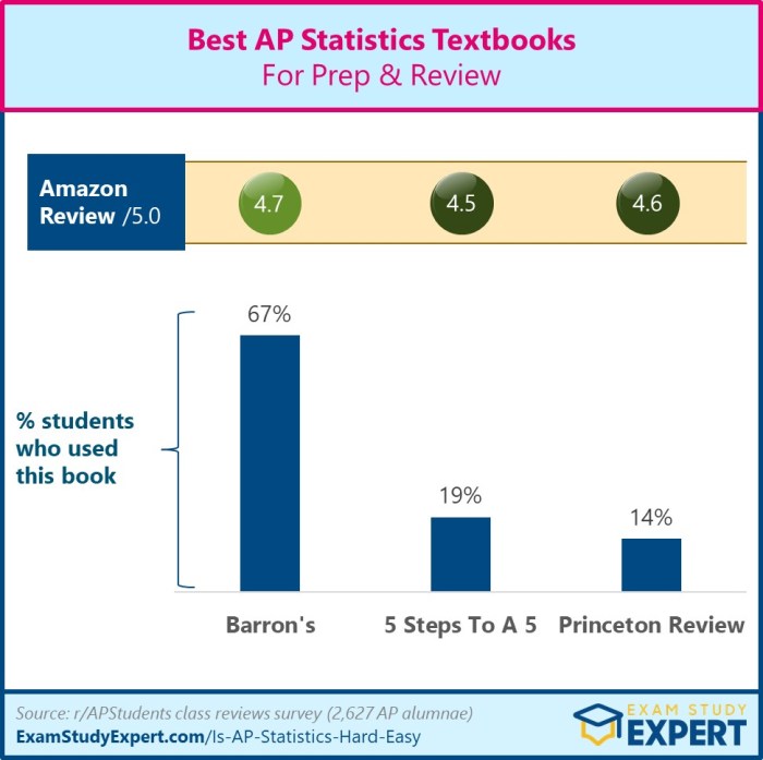 Ap statistics textbook 6th edition pdf