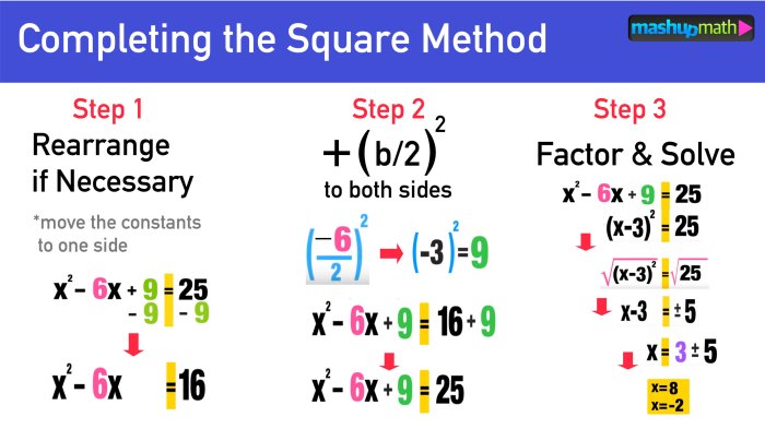 Isoke is solving the quadratic equation by completing the square.