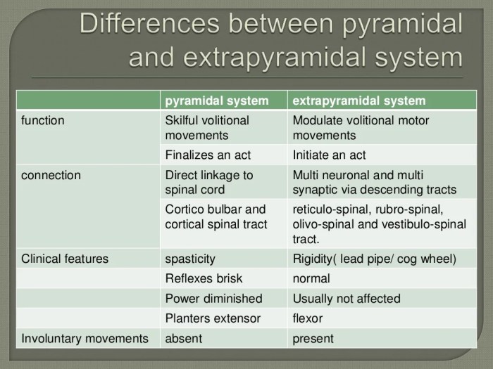 Extrapyramidal eps antipsychotics albumin prealbumin leveluprn nursing